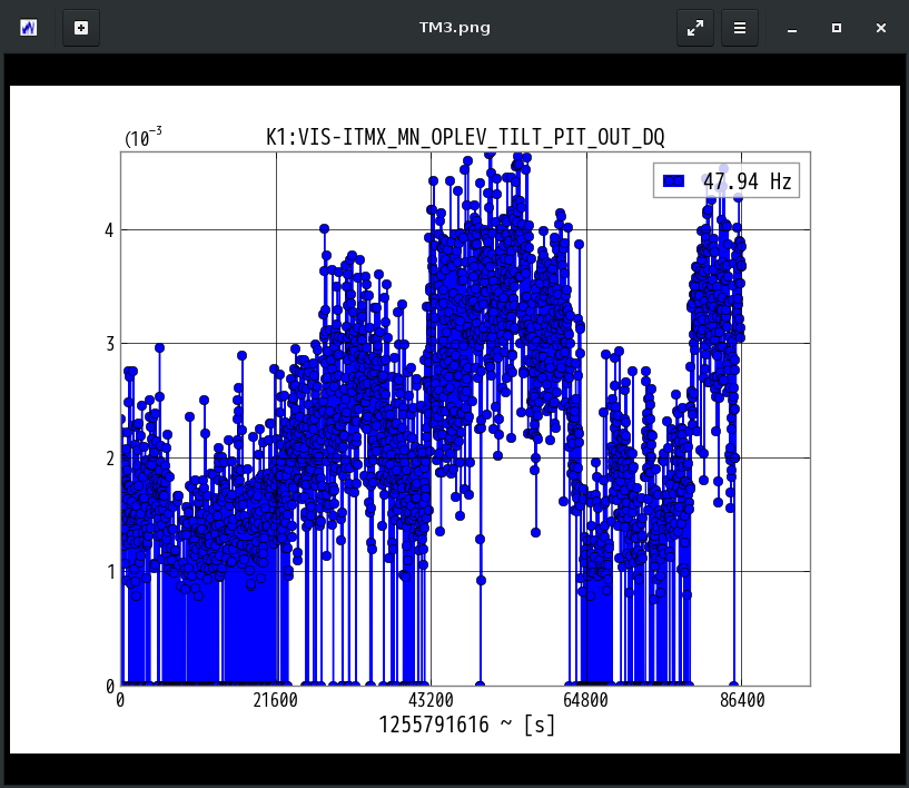 K1:VIS-ITMX_MN_OPLEV_TILT_PIT_OUT_DQ