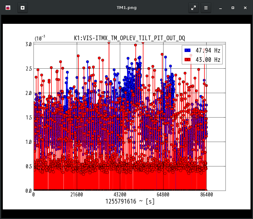 K1:VIS-ITMX_TM_OPLEV_TILT_PIT_OUT_DQ