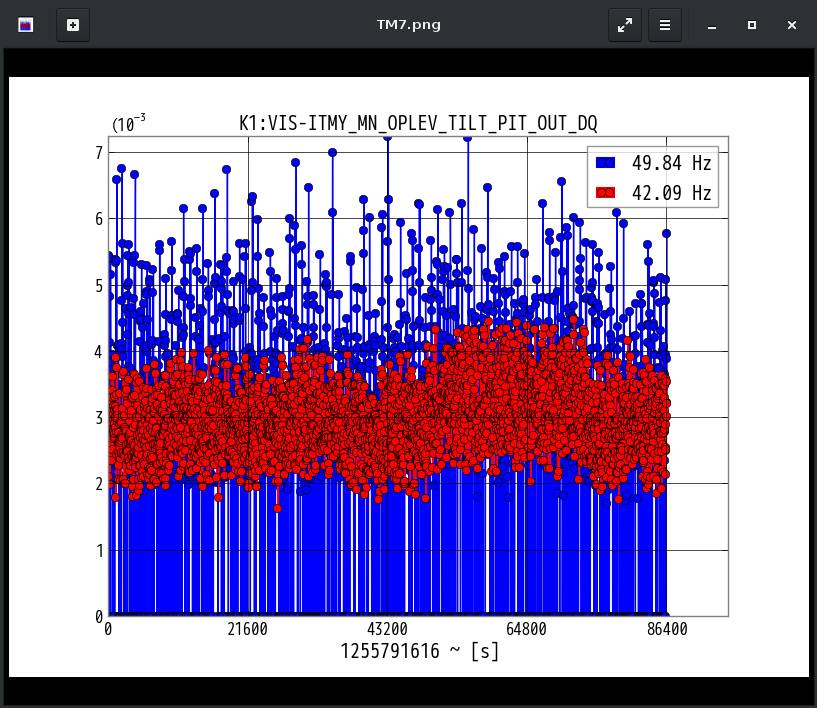 K1:VIS-ITMY_MN_OPLEV_TILT_PIT_OUT_DQ