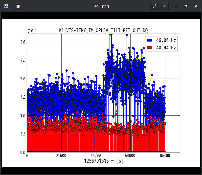 K1:VIS-ITMY_TM_OPLEV_TILT_PIT_OUT_DQ