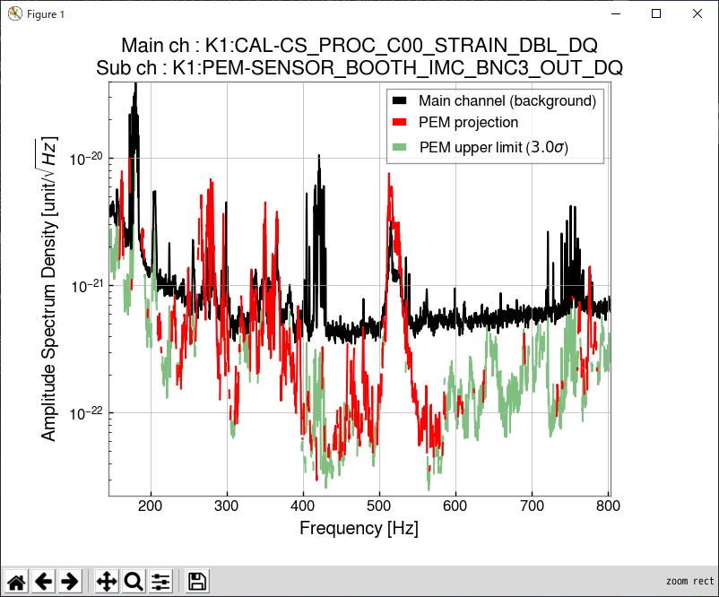 Noise projection of acoustic injection to REFL table