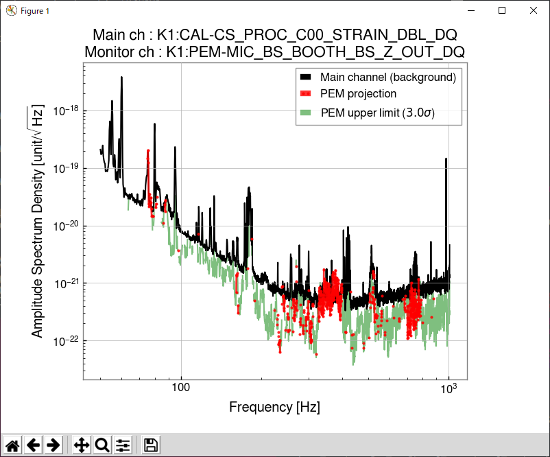 Noise projection of acoustic injection to POP table