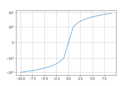 xscale_symlog.png