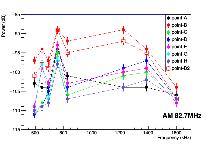 RFmeasurement20190109.png