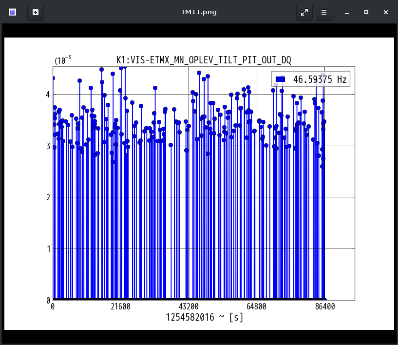 latest estimated sensitivity curve