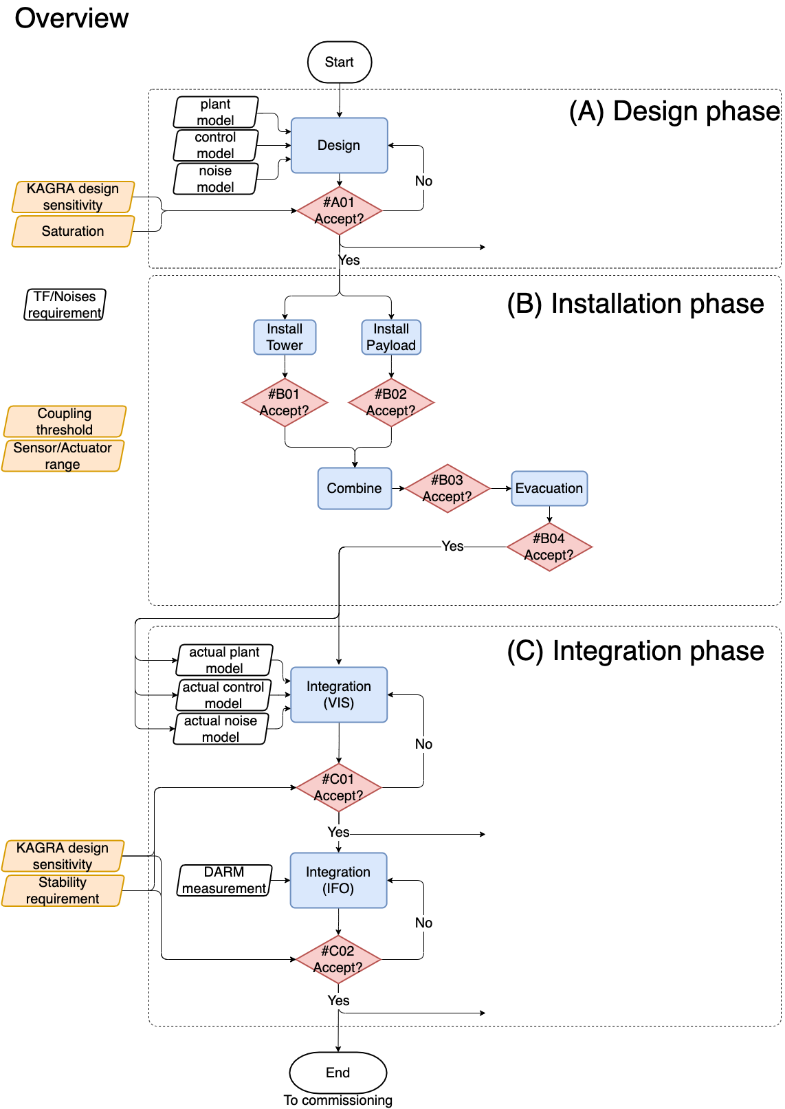 VISworkflow-Overview.png