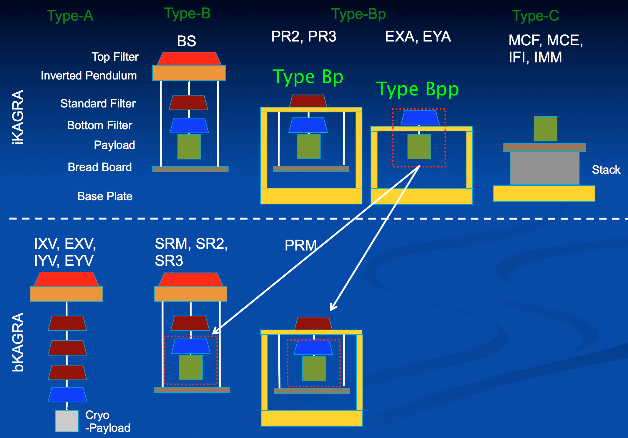 attachment:VIS Types By Optic 2015.png