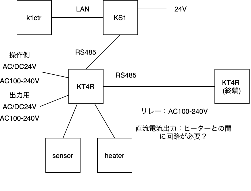 構成図