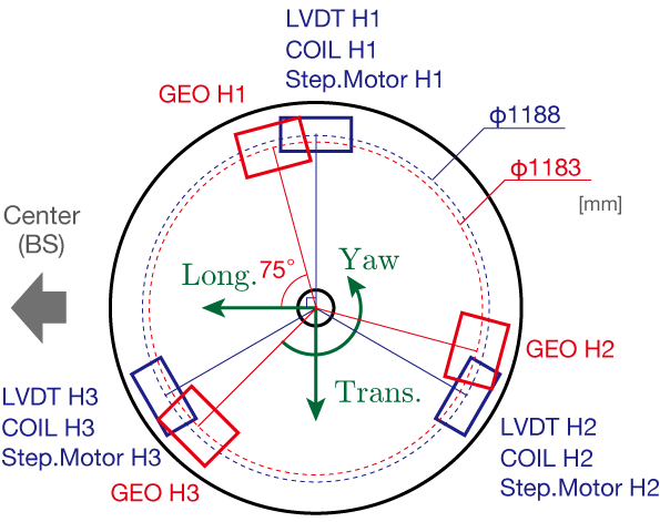 KAGRA/Subgroups/VIS/TypeA/ETMX/IPconfig_ETMXv2.png