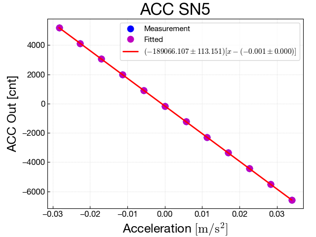 calibACC_sn5_20171017.png