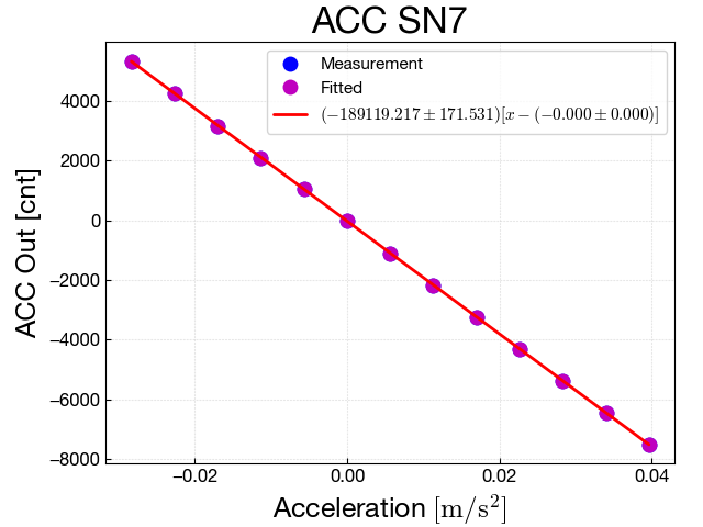 calibACC_sn7_20171016.png