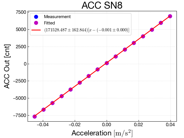 calibACC_sn8_20171016.png