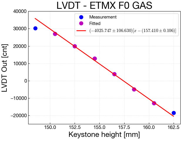 calibLVDT_ETMX_F0GAS20171012.png