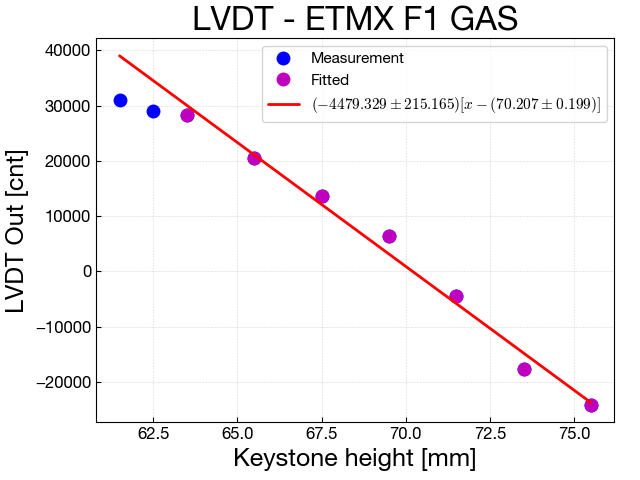 calibLVDT_ETMX_F1GAS20170907.png