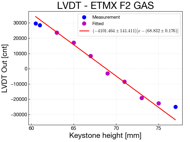 calibLVDT_ETMX_F2GAS20170822.png