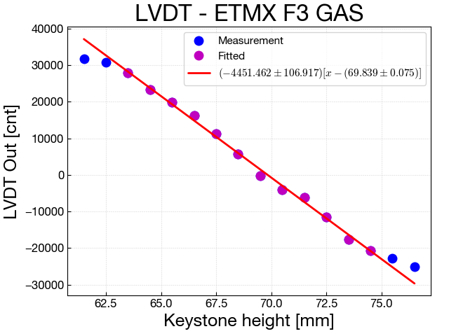 calibLVDT_ETMX_F3GAS20170803.png