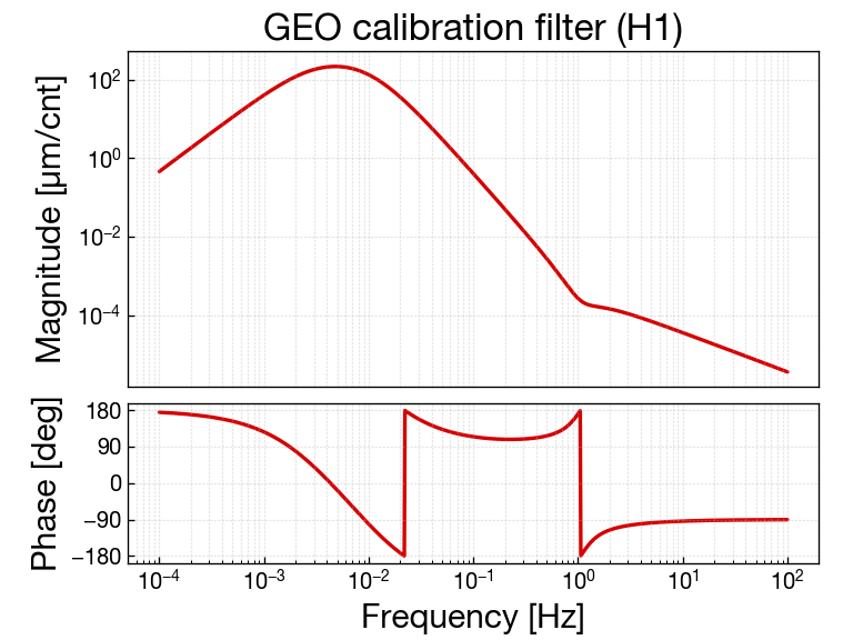 tfmdlETMX_GEOH1calib20180205.png