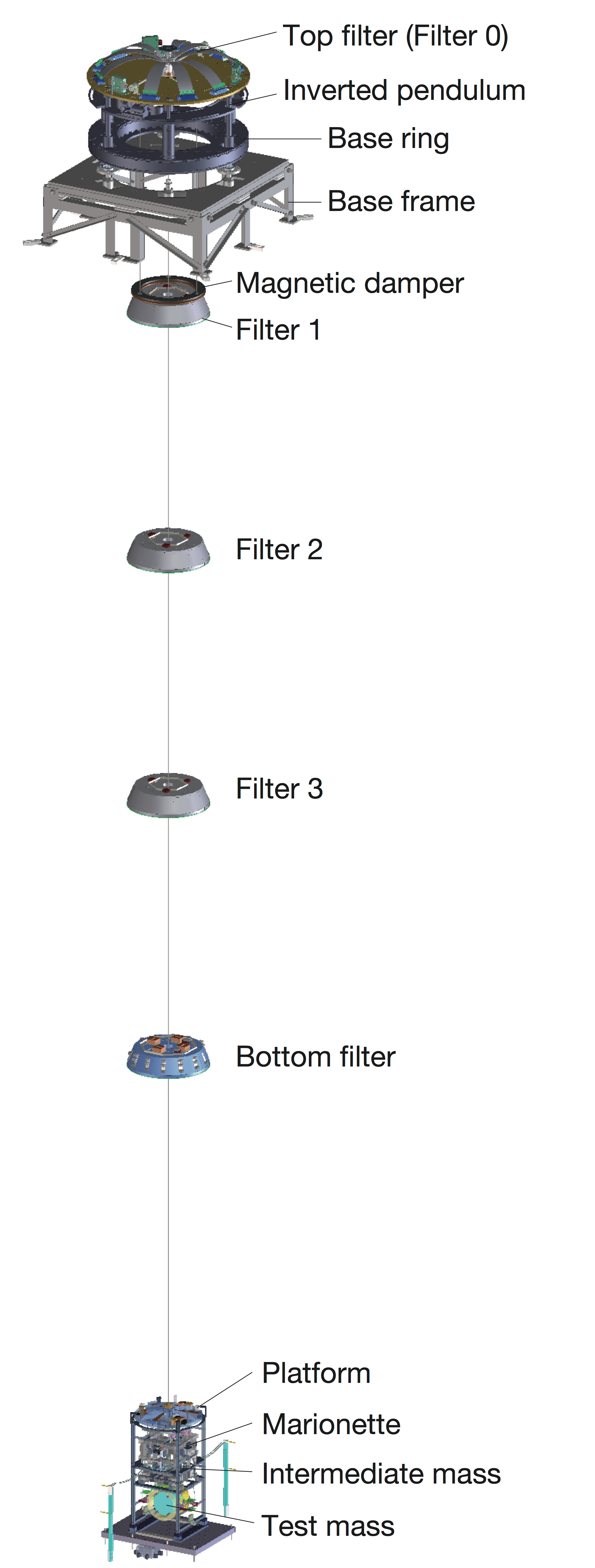 TypeAoverview