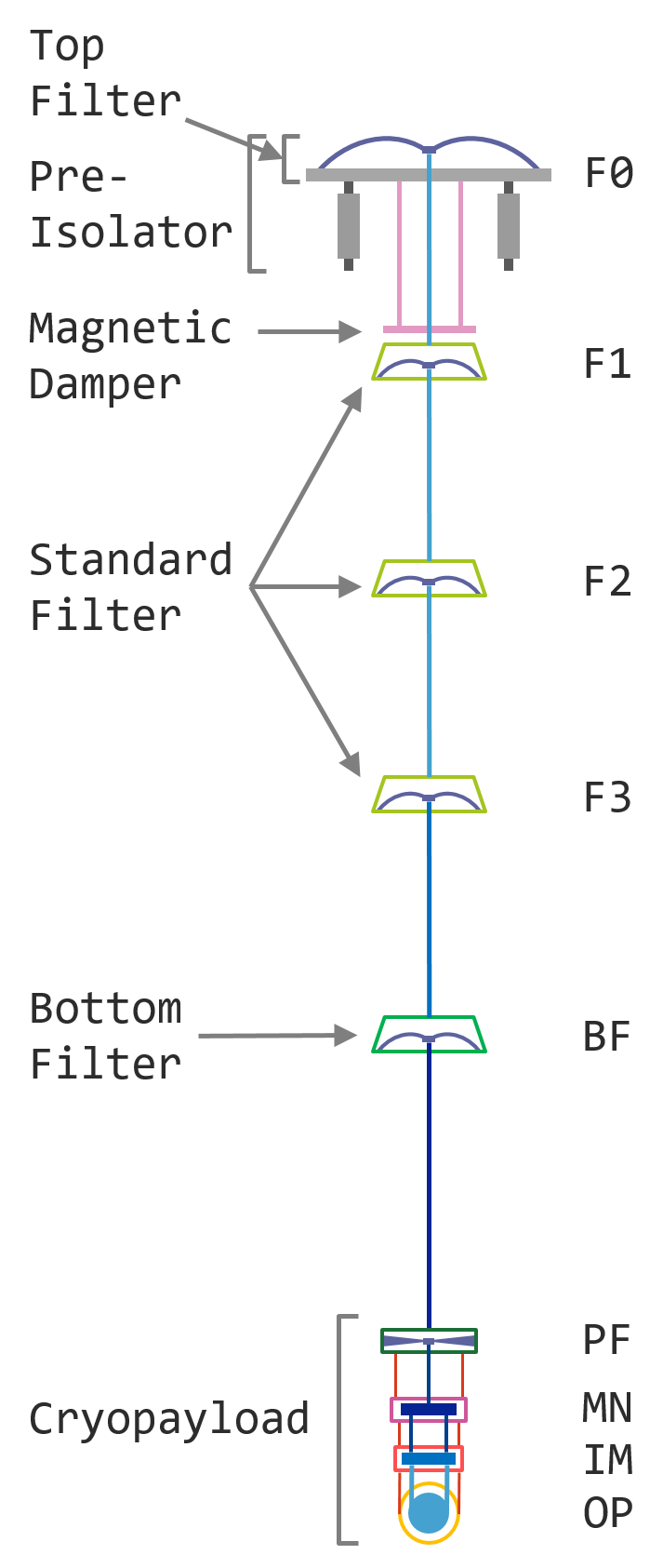 TypeAdesign