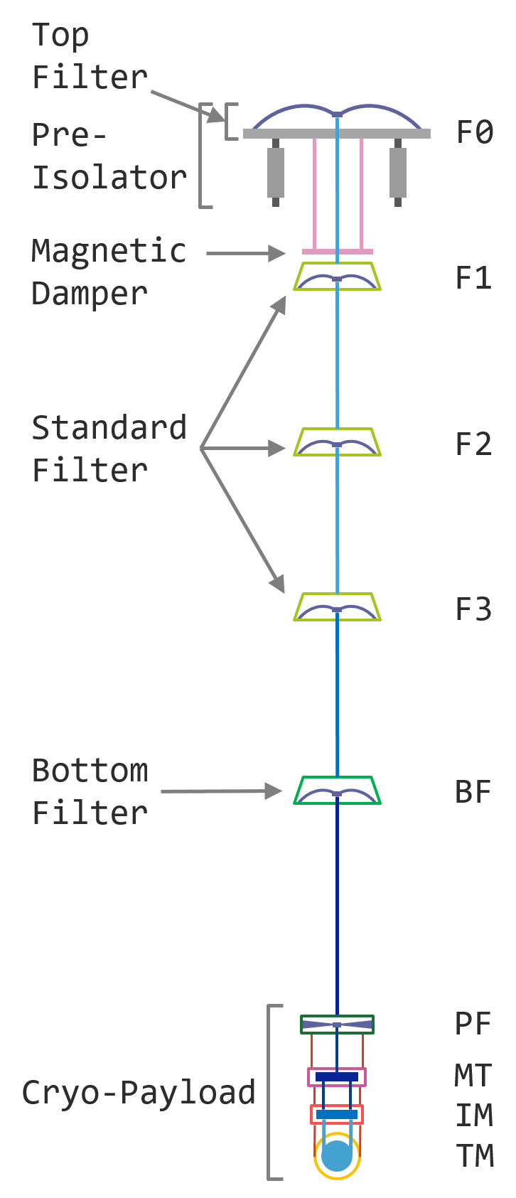 TypeAdesign