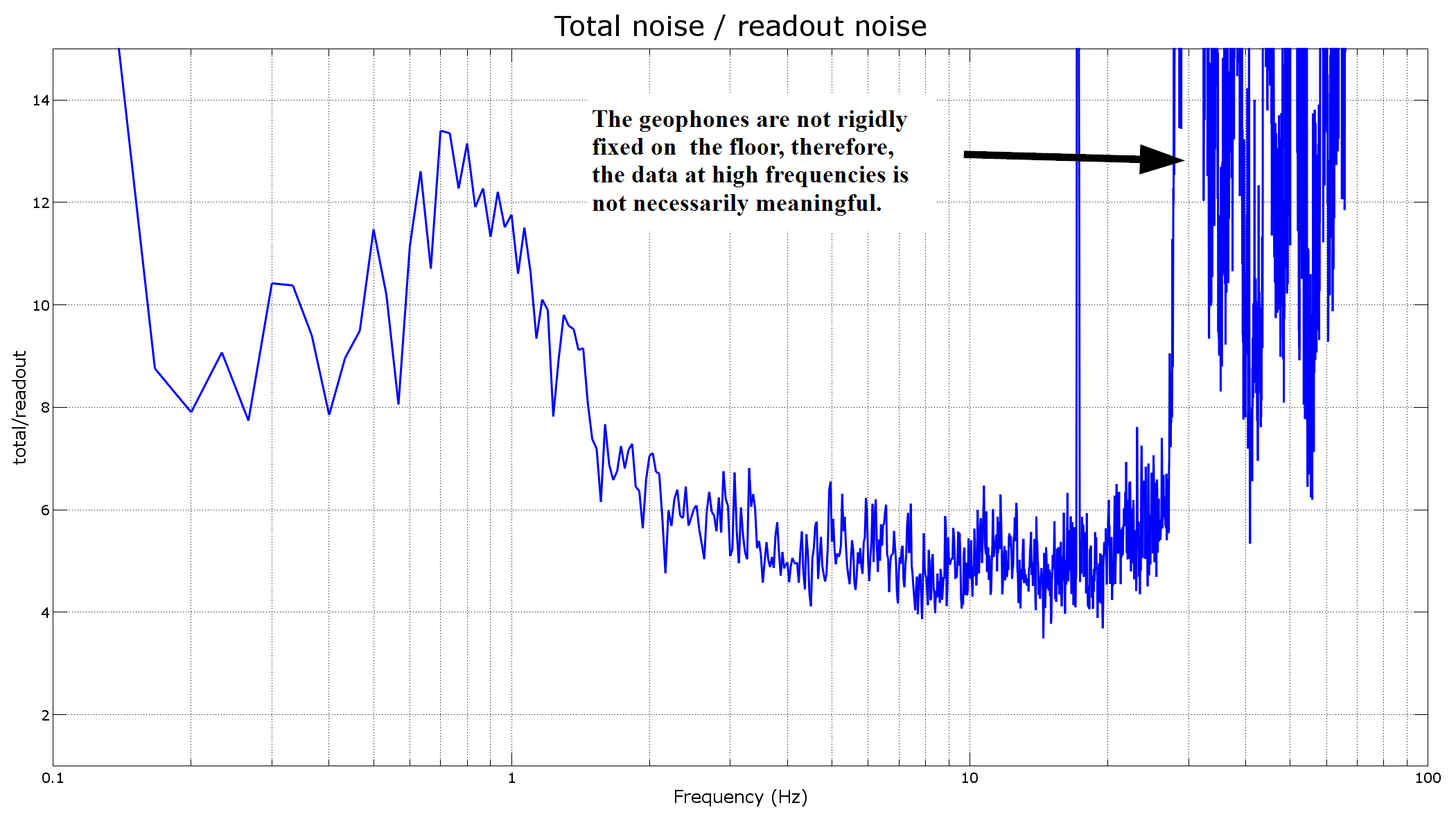 Geophone_Kamioka_noise_ratio.png
