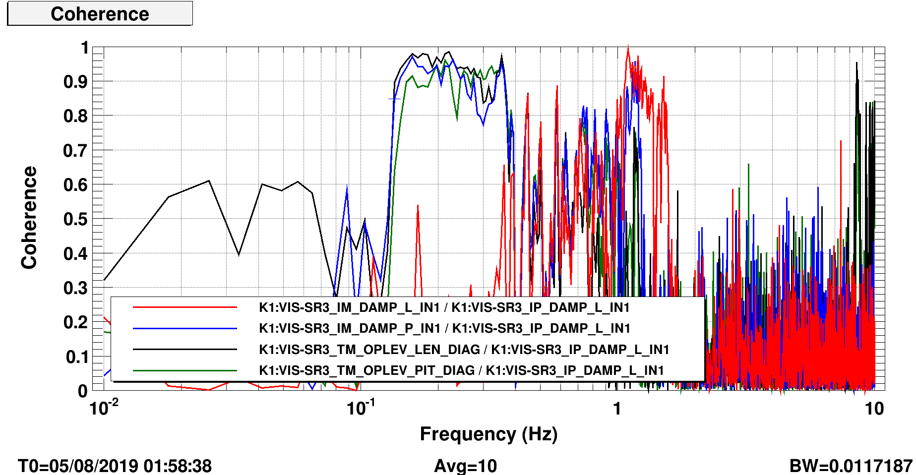 SR3_ALIGNED_coherence_TM-IM-IP.png