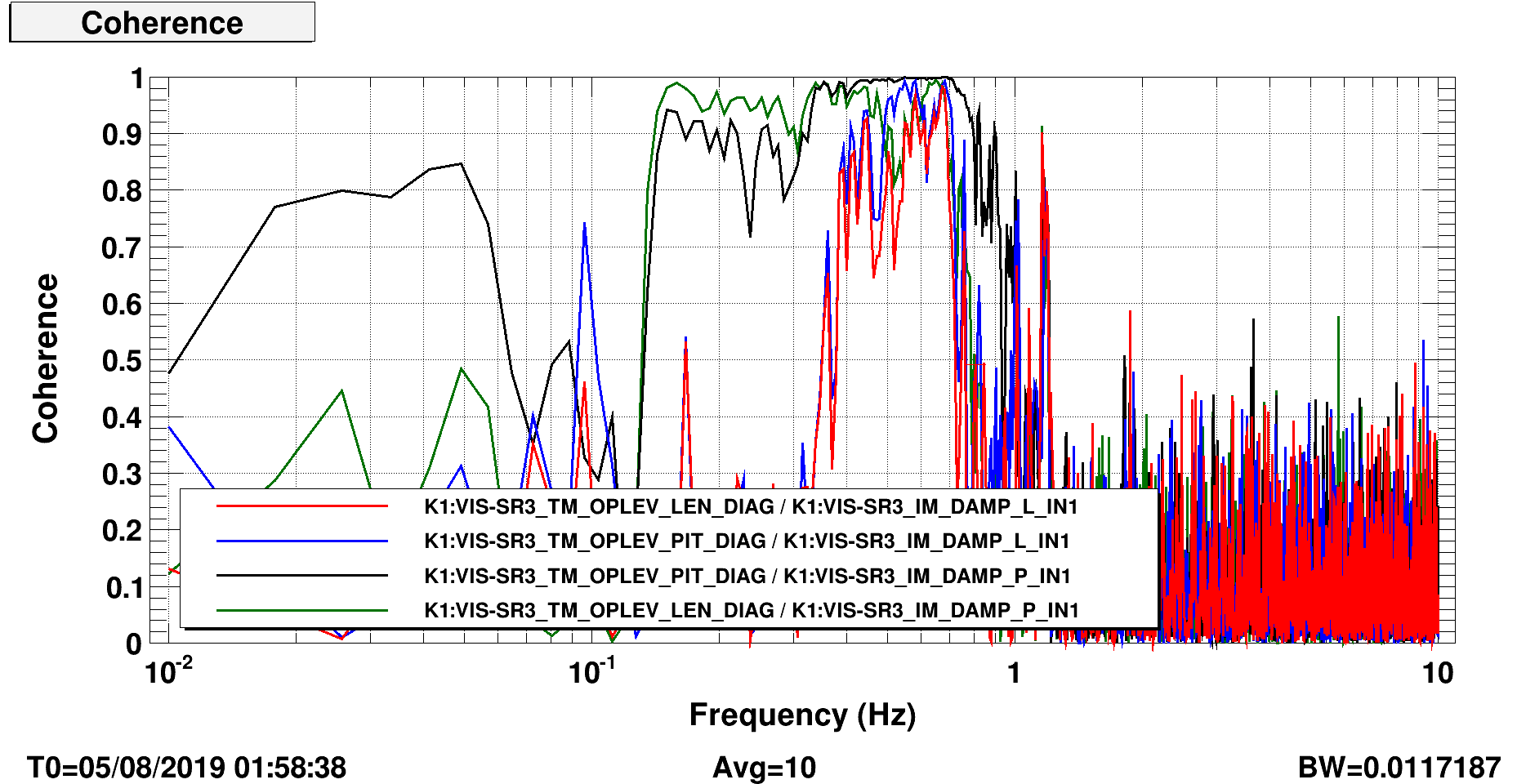 SR3_ALIGNED_coherence_TM-IM.png