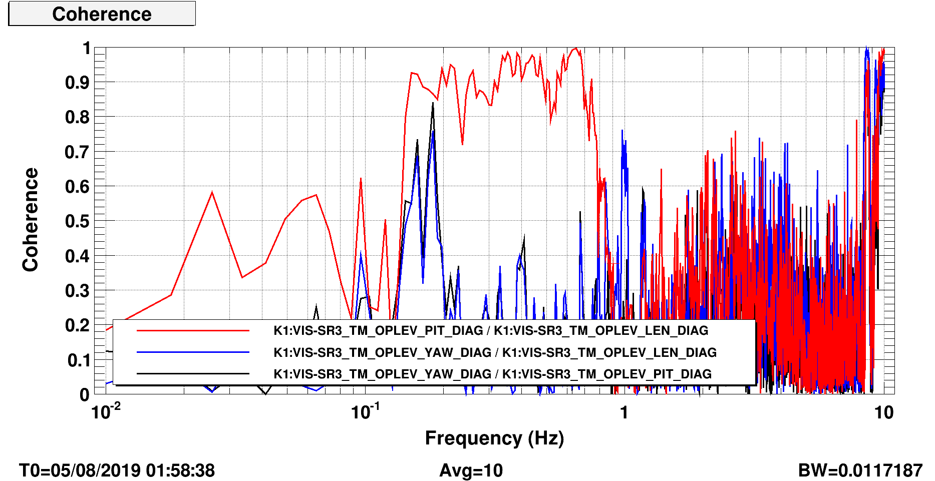 SR3_ALIGNED_coherence_TM.png