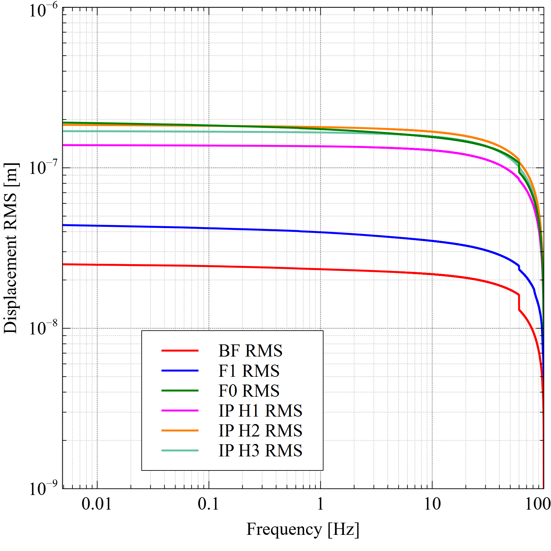 LVDT_RMS_sensitivity.png