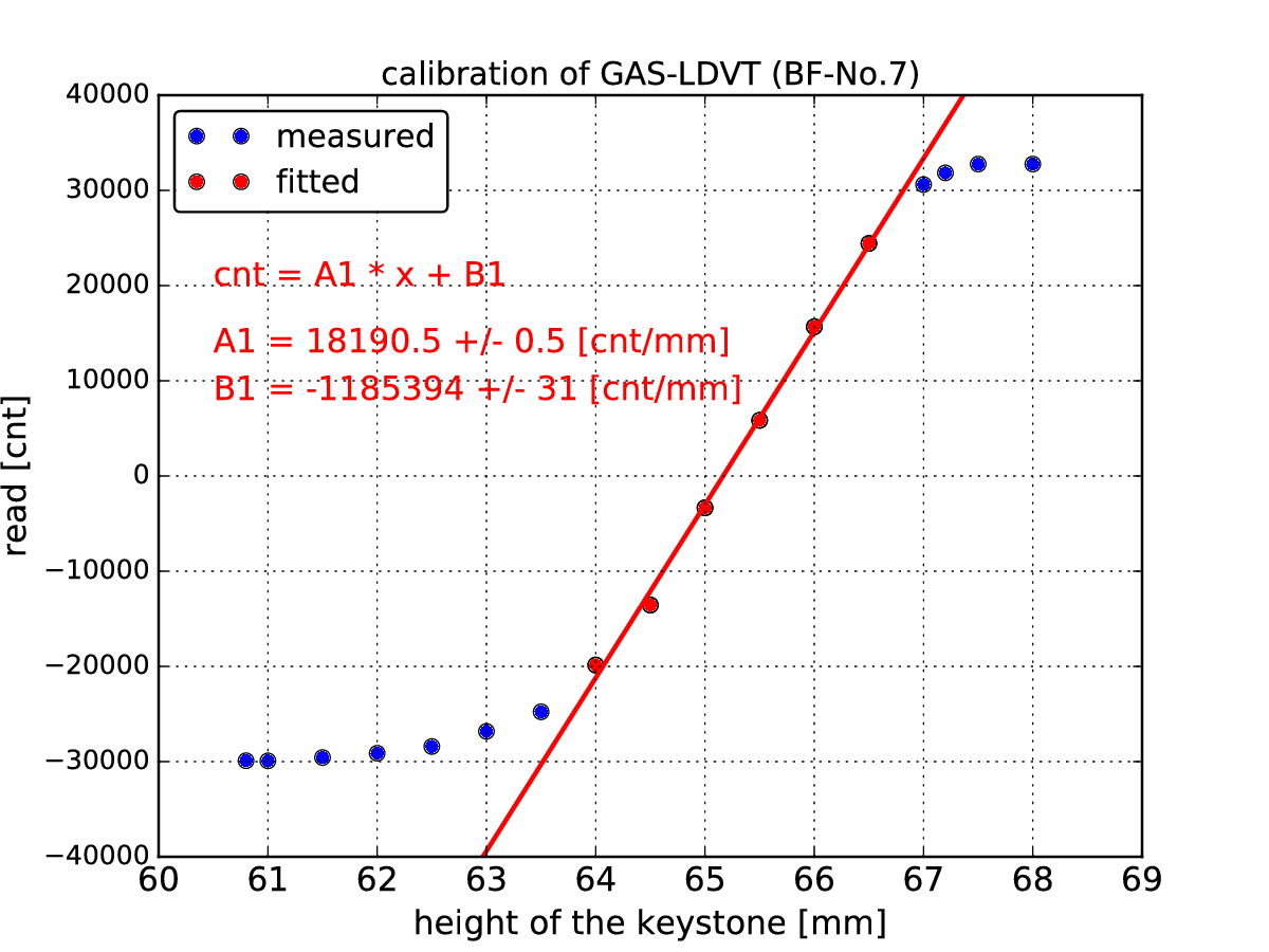 sr3bf-calibration-2018-4-5.png