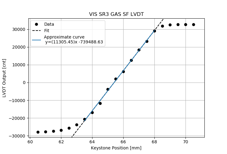 sr3sflvdt20180504.png