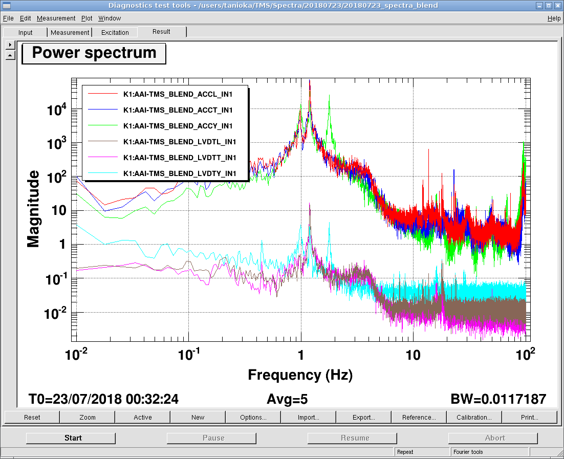 spectra_diagonalized.png