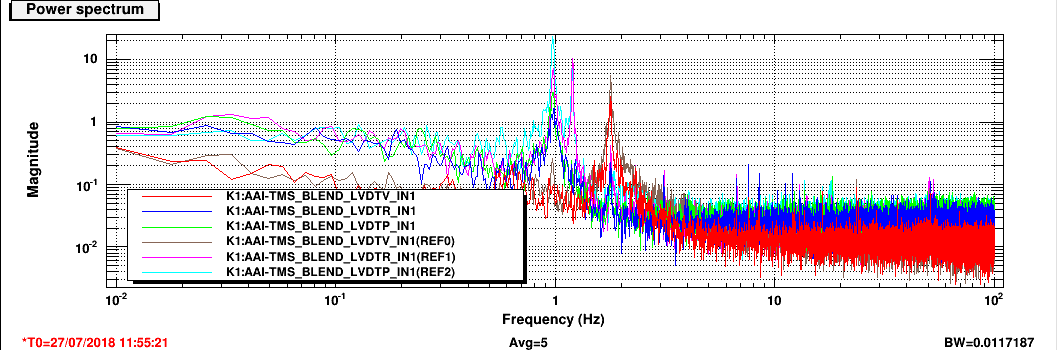 20180727_spectra_LTdamped.png