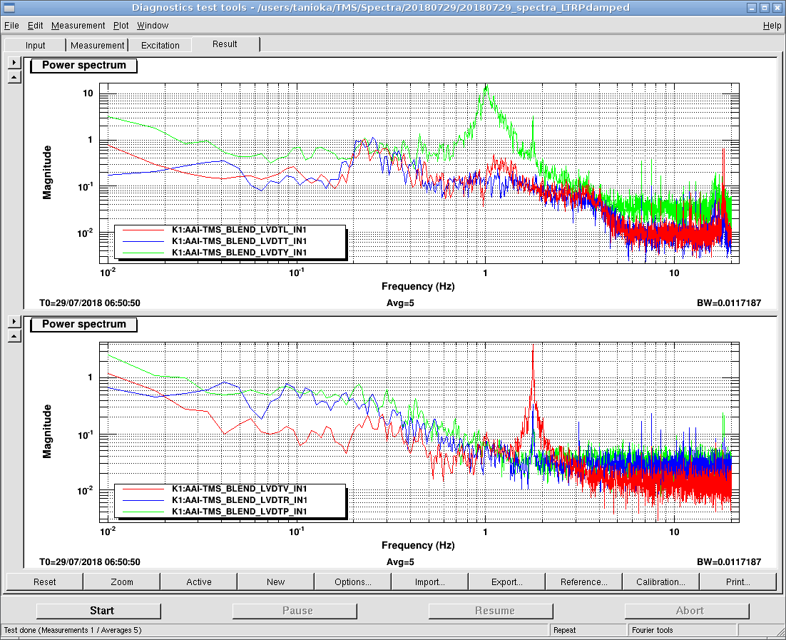 20180729_spectra_LTRPdamped.png