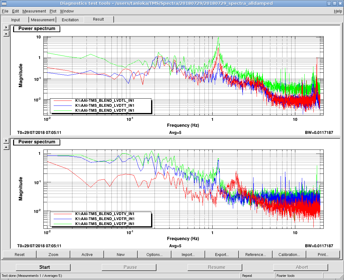 20180729_spectra_alldamped.png