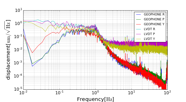 spectra_with_damping2.png