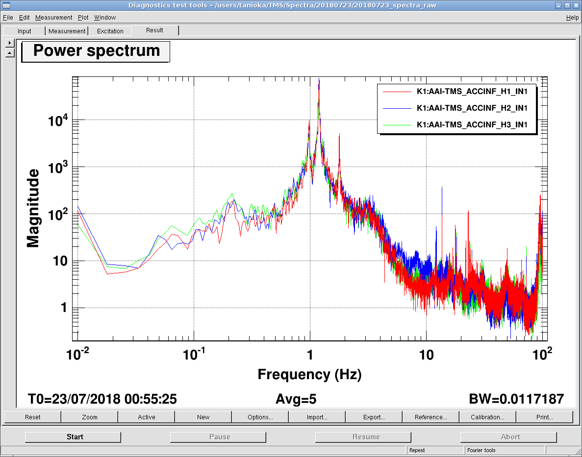 raw_spectra_geophone.png