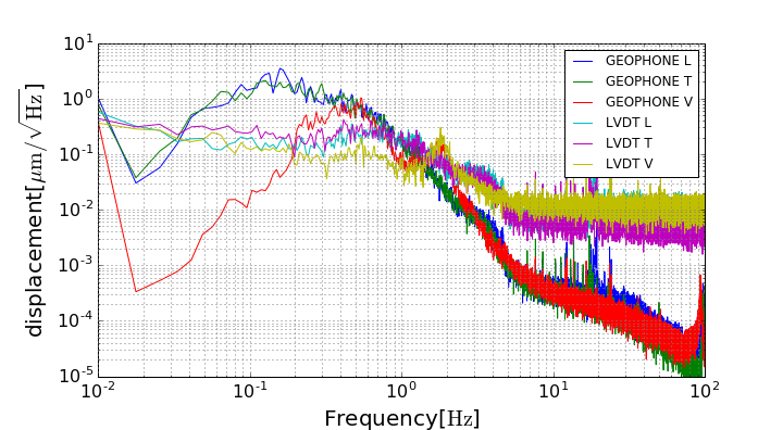 spectra_with_damping.png