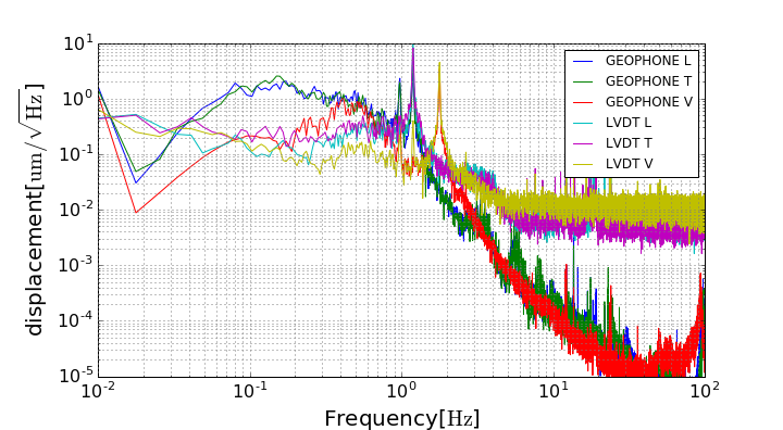 spectra_without_damping.png