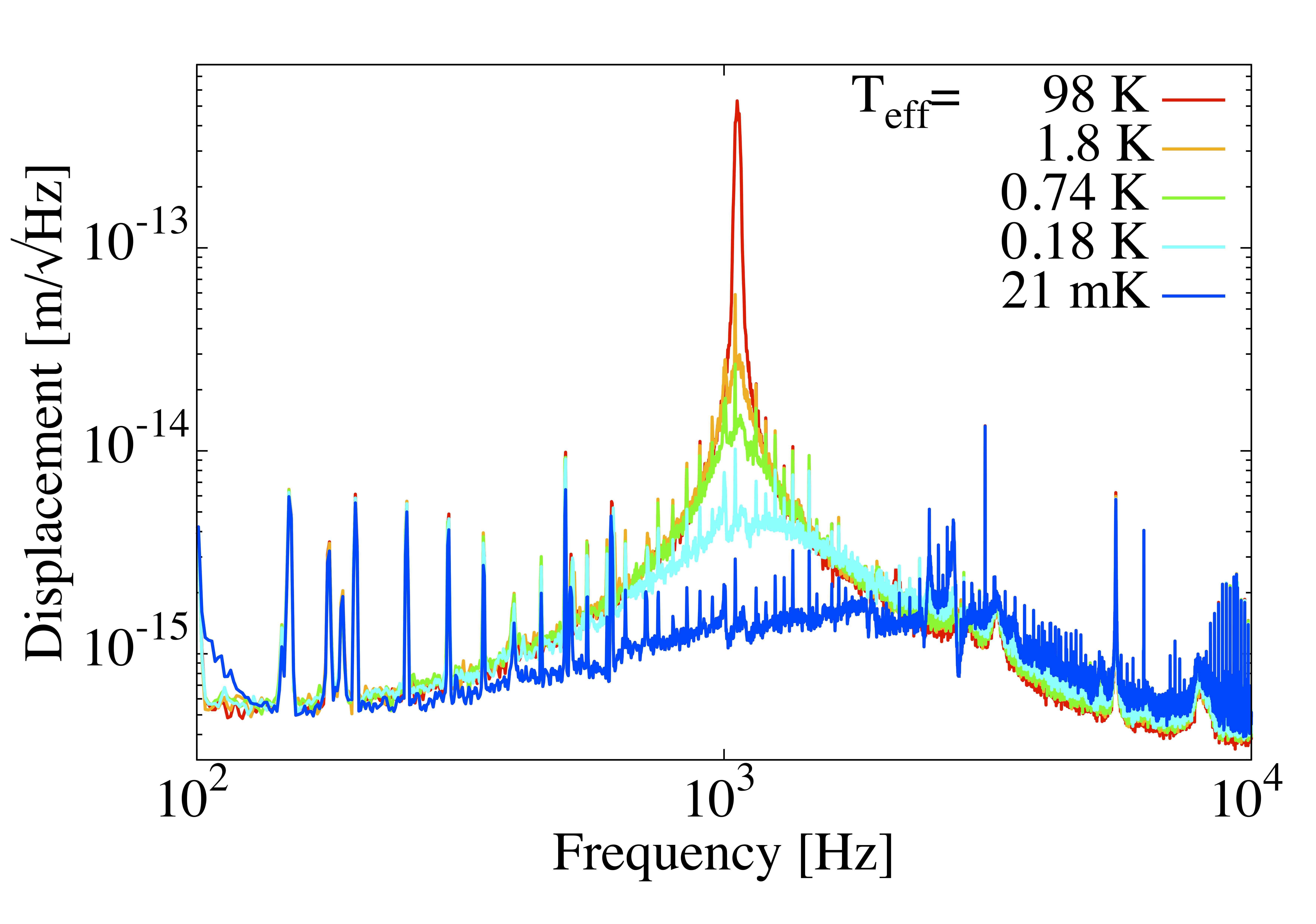 cooling1kHz