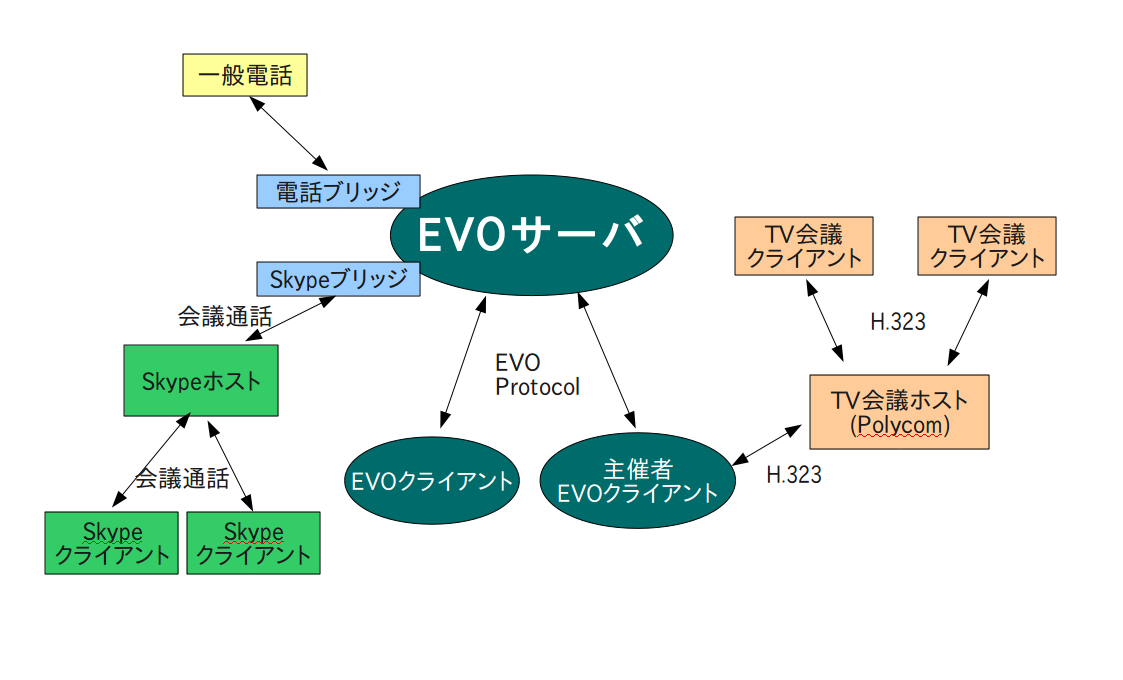 LCGT/Meeting/EVOJ/EVODiagram.png