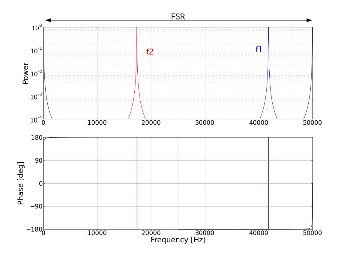 ResonantCurves.png