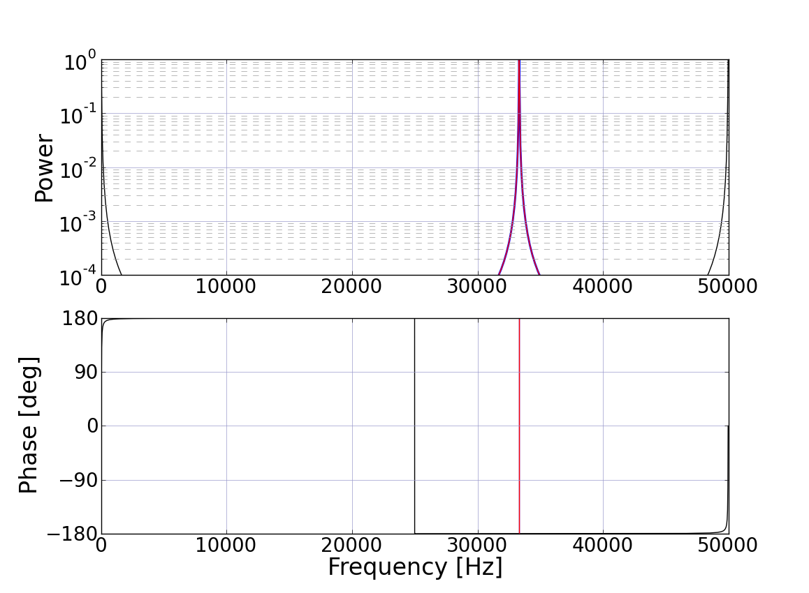 ResonantCurves2.png