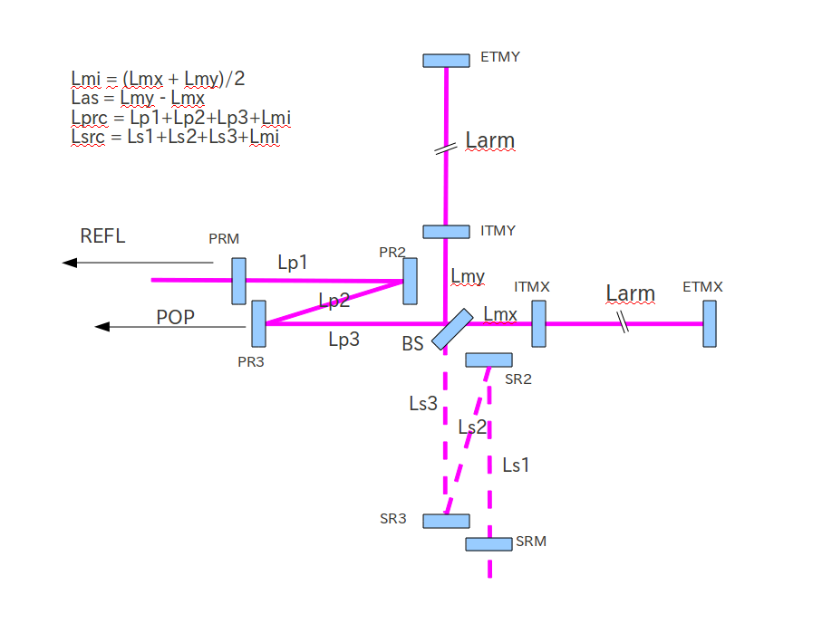 MIF Diagram