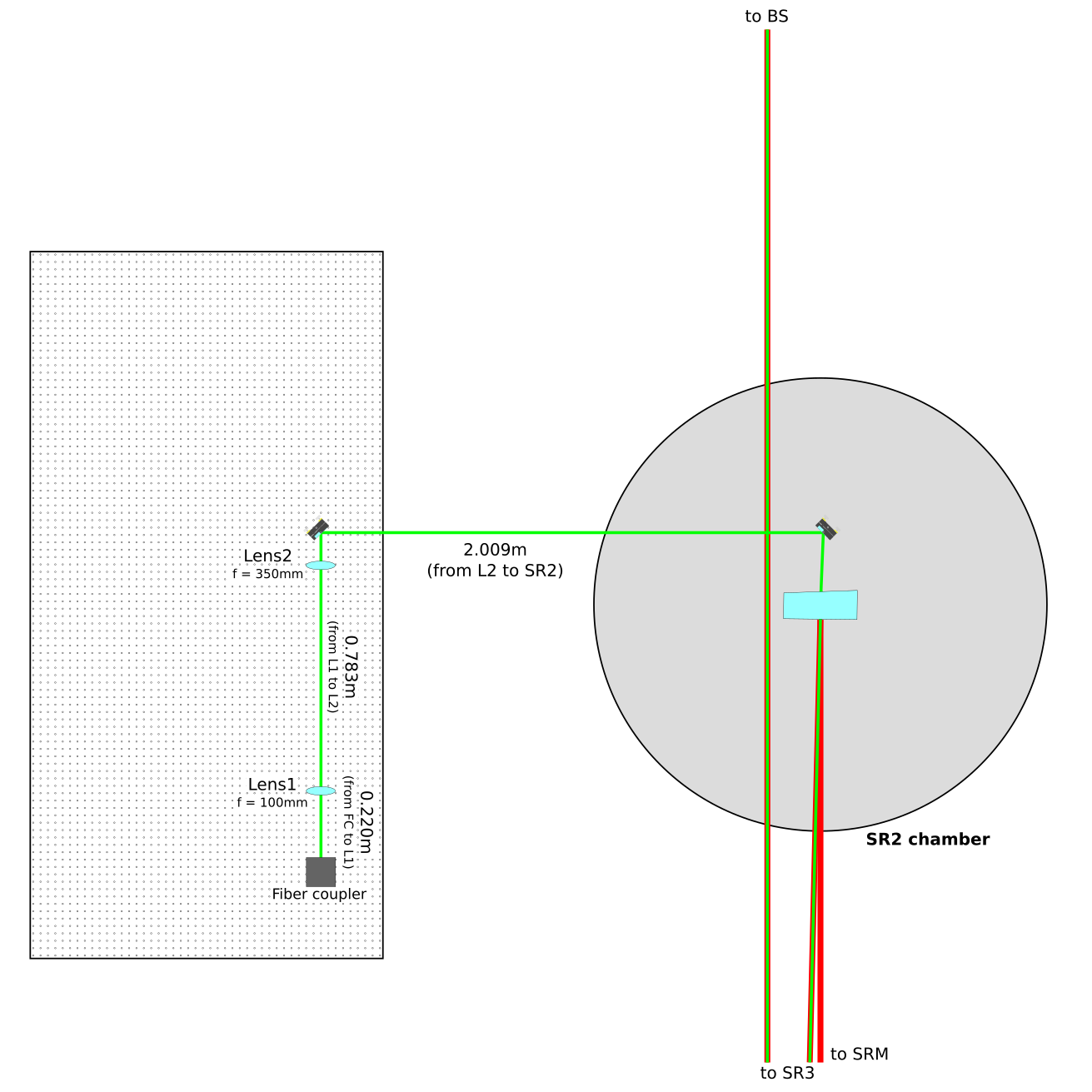 Mode matching optical system (back of SR2)