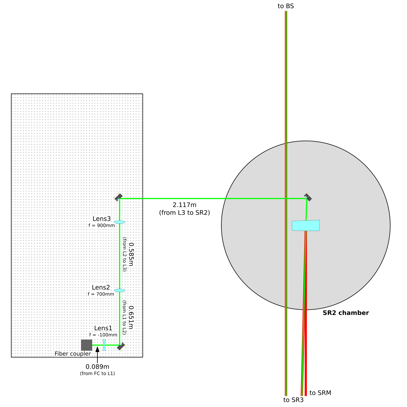 Mode matching optical system (back of SR2)