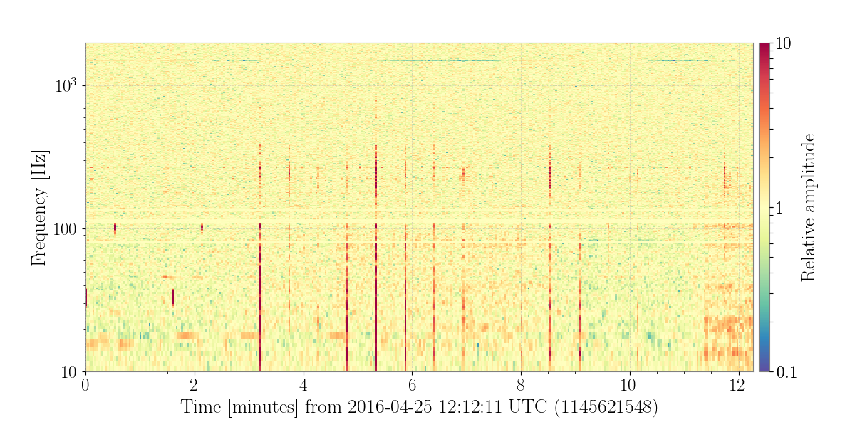 1145621548.0-736-Nor_Spectrogram_plot.png