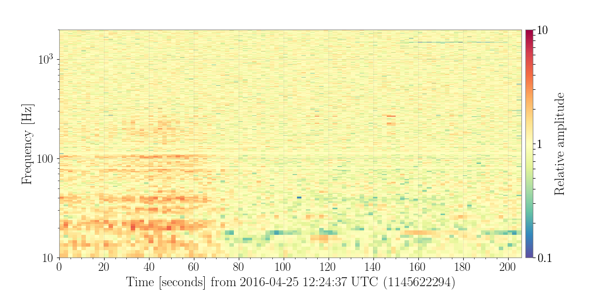 1145622294.0-206-Nor_Spectrogram_plot.png