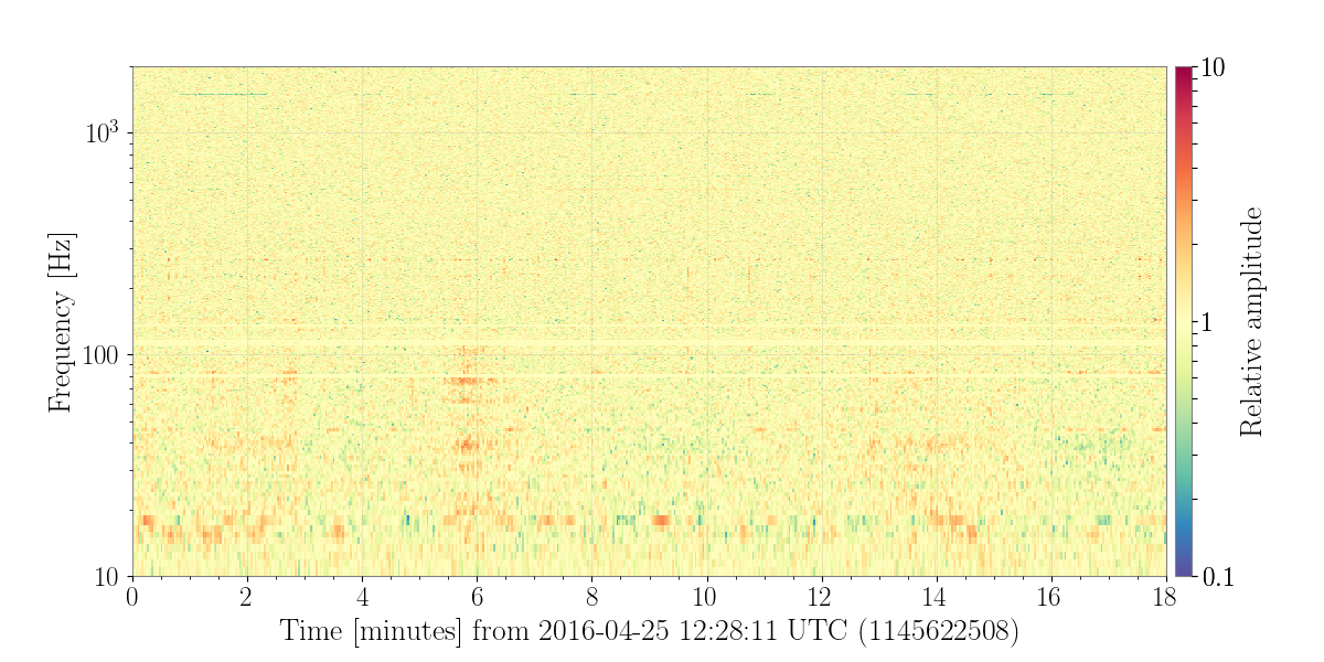 1145622508.0-1080-Nor_Spectrogram_plot.png