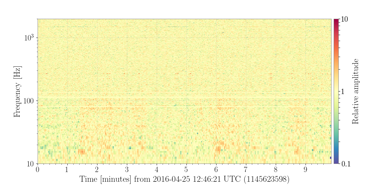 1145623598.0-592-Nor_Spectrogram_plot.png